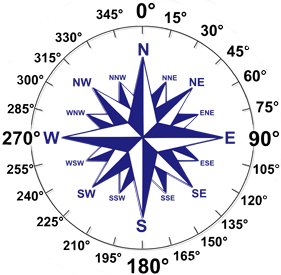 Wind Direction